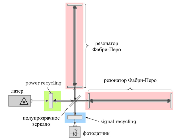 Мега кракен